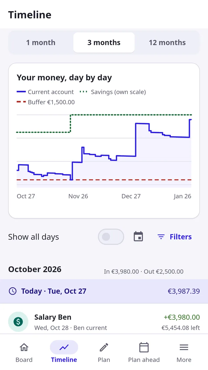 The Timeline screen of the Surplus app, with a demo household