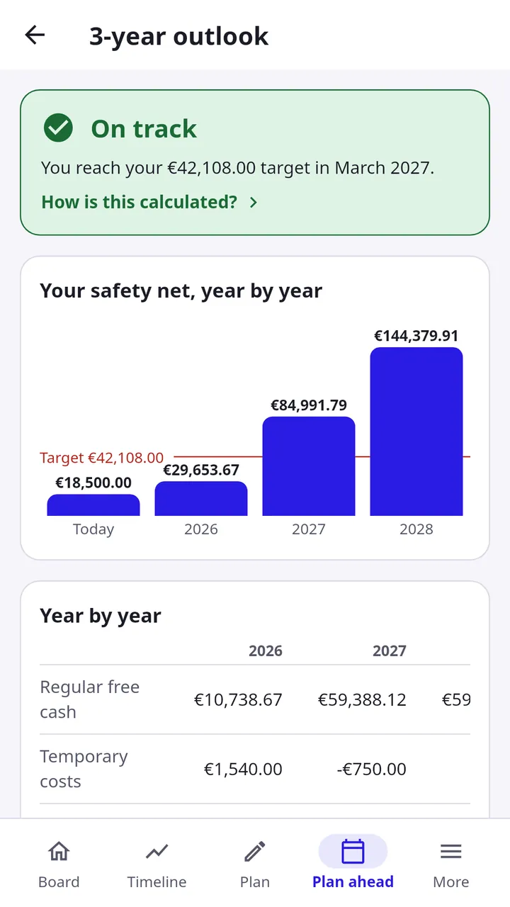 The Outlook screen of the Surplus app, with a demo household